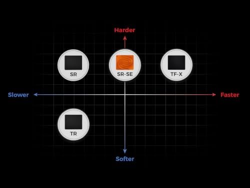 BenQ Zowie G-SR-SE Orange Large Esports Gaming Mouse Pad - Image 6