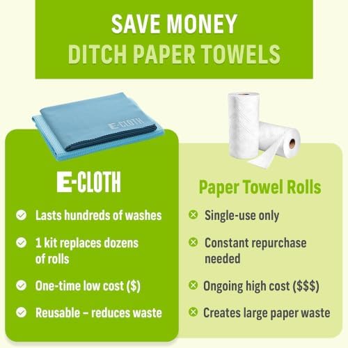 E-Cloth Window and Glass Cleaner Kit, Just Add Water - 4 Kits - Image 4