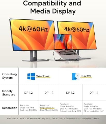 Mukiya 9 in 1 USB C Laptop Dock Stand with HDMI+DP,4K Dual Monitor PD 100W - Image 4