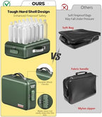 Fireproof Document Box, Hard Case Highly Flame-Resistant Fire Proof Waterproof File Organizer with Lock, Portable Fire Safe for Important Documents & Valuables Storage (Green, ‎16"*12"*5") - Image 4