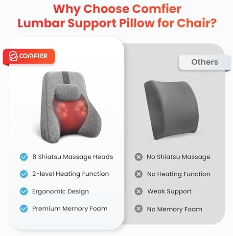 COMFIER Back Lumbar Support Pillow for Office, Heated Back Support with 4 Shiatsu Massage Heads & Heating Function, Memory Foam Lumbar Pillow for Computer Gaming Chair-Gray - Image 6