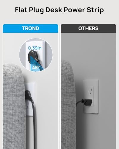 TROND 20W USB C Desk Clamp Power Strip Fit 1.97" Tabletop, ETL List, 10ft - Image 6