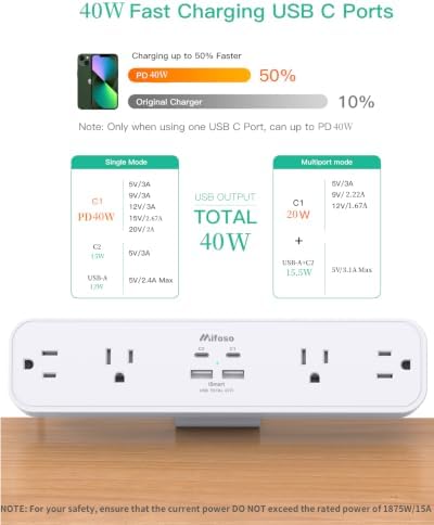 Mifaso PD40W USB C Desk Clamp Power Strip, 1080J Surge Protector - Image 2