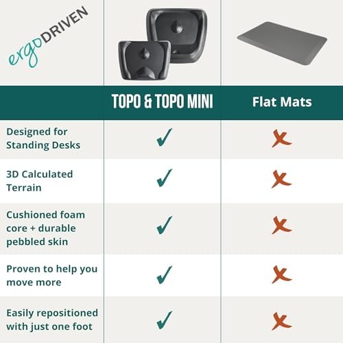 The Standing Desk Mat - Topo by Ergodriven | Premium Not-Flat Anti-Fatigue Standing Desk Mat with Calculated Terrain | Ultra-Thick Deluxe Comfort Foam, Durable, PVC-Free | Accessories | Obsidian Black - Image 5