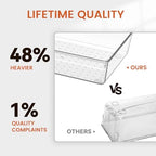 Criusia 16 Pack Large Clear Plastic Drawer Organizer Bins - 5 Size Acrylic Bathroom and Vanity Organizers and Storage Trays for Makeup Office Home, Kitchen Drawer Organizer for Utensils, Gadgets - Image 4