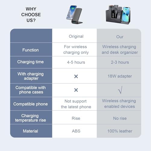 Wireless Charger with Desk Organizer, Wireless Charging Station for iPhone 13/13 Pro Max/13 Pro/12 Series/11/XS Max/XR/X/8Plus/SE 2, Wireless Charging Stand with Leather… (Black L) - Image 3