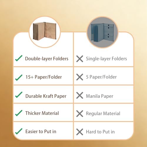 Expandable Important Document Organizer with Labeled Pockets - Image 3