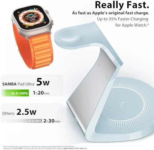 3 in 1 Charging Station for Apple Devices,Mag-Safe Charger Stand Fast Charging,Wireless Charger for iPhone 16/15/14/13/12 Series,& AirPods,& iWatch(USB Charger Included) - Image 2