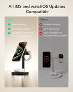 ESR 3 in 1 Wireless Charging Station, Magsafe Charger for iPhone 17-12 - Image 5