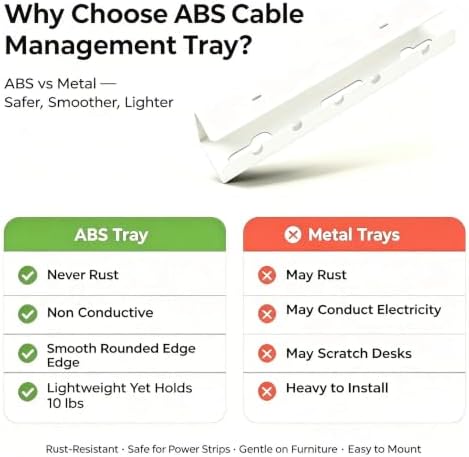 Under Desk Cable Tray 2-Pack White ABS Adhesive Mount - Image 3