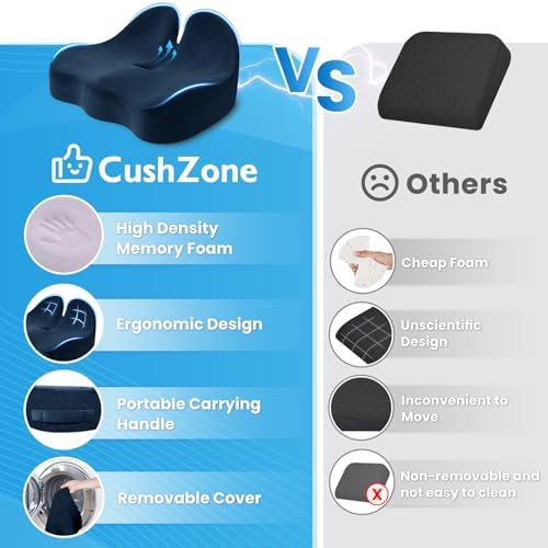 CushZone Ergonomic Seat Cushion, Sciatica Support for Office Chair, Blue - Image 6
