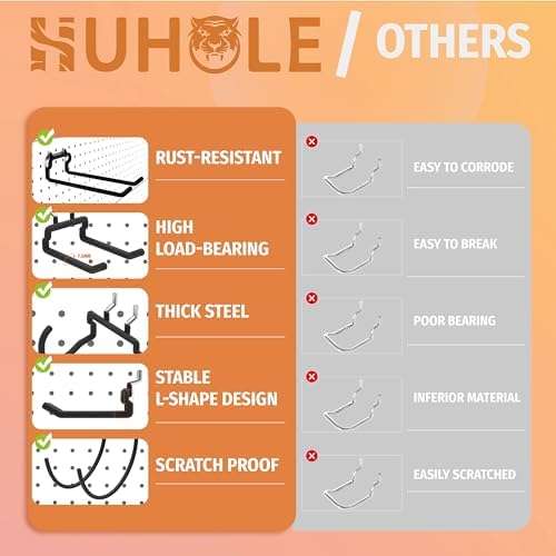 HUHOLE 24 Pack Pegboard Drill Holder Tool Hooks for 1/4 Inch Pegboard - Image 2