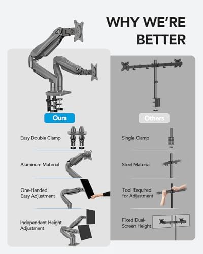 HUANUO Dual Monitor Stand, Fully Adjustable Monitor Desk Mount for 13–32″ Computer Screens, Full Motion VESA 75x75/100x100 with C-Clamp & Grommet Base, Each Arm Holds 4.4 to 19.8 lbs -Grey - Image 6