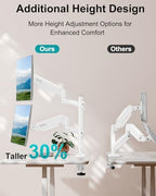 Dual Monitor Stand for 2 Screens up to 32 inch, Vertical Stacked Dual Monitor Mount, Full Motion Adjustable Tall Double Monitor Desk Mount, Each Arm Holds 4.4-22lbs, VESA 75/100mm, White, Freelift - Image 4