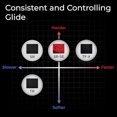BenQ ZOWIE G-SR-SE Rouge II Large Esports Gaming Mouse Pad, Humidity resistance color cloth, Smooth glide feel with steady control, Uniform high-density rubber base with medium softness,Anti-Slip base - Image 3