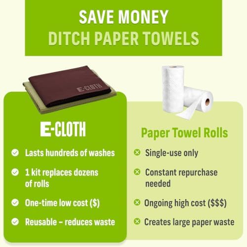 E-Cloth Window and Glass Cleaner Kit, Just Add Water - 3 Kits - Image 4