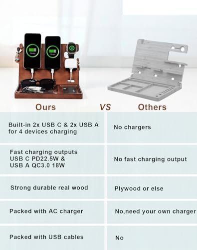 Wood Phone Docking Station with 4 USB 22.5W PD & QC3.0 Fast Charger,Nightstand Organizer for Men, Dual Phone Charging Station for iPhone Samsung Google Android,Anniversary Birthday Gifts for Men Him - Image 6