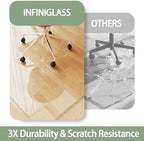 Tempered Glass Chair Mat for Carpet 60"x40", Floor Protector - Image 6