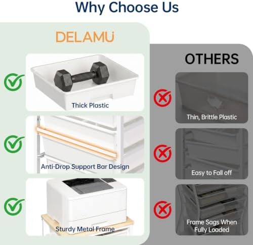 Delamu Rolling Storage Cart with 6 Drawers, Utility Craft Storage Cart - Image 5