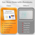 2-Pack Magnetic Dry Erase Whiteboard Set with Stand | Double-Sided 14x11 Desktop Whiteboard | Portable Small White Board for Office & Home | Includes Markers & Eraser - Image 6
