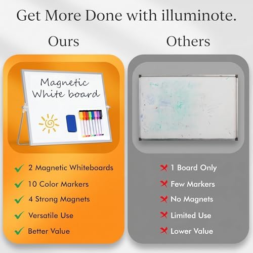 2-Pack Magnetic Dry Erase Whiteboard Set with Stand | Double-Sided 14x11 Desktop Whiteboard | Portable Small White Board for Office & Home | Includes Markers & Eraser - Image 6