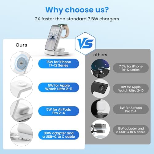Magnetic Wireless Charging Station for iPhone: 3 in 1 15W Fast Charging for iPhone 17-12, Apple Watch & AirPods, N52 Magnets & 30W Adapter Included (Office/Bedside/Desk) - Image 3