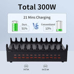 24 Ports 300W Charging Station for Multiple Devices with 10 Cables - Image 3