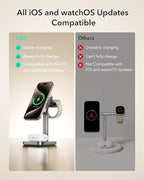 ESR 3 in 1 Wireless Charging Station, Magsafe Charger for iPhone 17-12 - Image 5