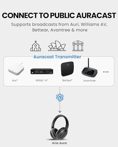 Avantree Aria Aura T – Auracast & Bluetooth Headphones for TV & Public - Image 3