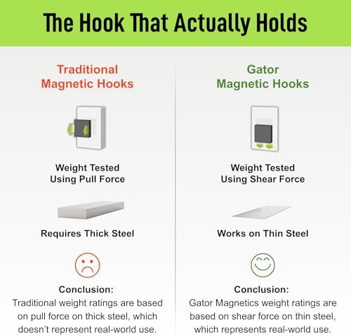 GATOR MAGNETICS MEGA 6 in Closed Hooks, 45 lb Magnetic Hooks – 3 Pack - Image 6