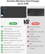 Wireless Charging Mouse Pad with 2nd Gen Tech, 3-in-1 25W Fast Charger, Replaceable Rubber & Microfiber Leather Desk Mat, Large Waterproof Desk Pad for Office & Gaming - Image 3