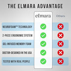 Elmara Doctor-Designed Wheelchair Seat Cushion Set – The Ultimate Comfort Solution – Thick Wheelchair Cushions Relieve Back & Sciatica Pain – Wheel Chair Cushions for Seniors, Wheelchair Pad (Black) - Image 5
