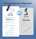 Magnetic Wireless Charger, 2-Pack 25W Fast Mag-Safe Stand for iPhone 17-12 - Image 4