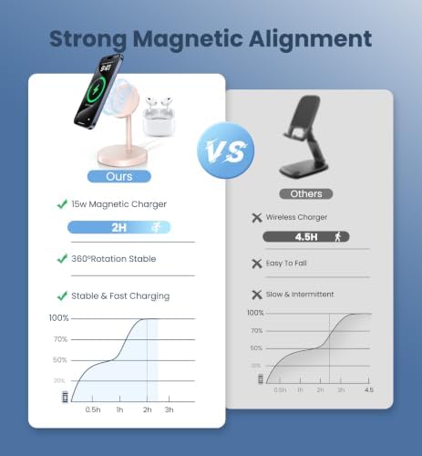Magnetic Wireless Charger, 2-Pack 25W Fast Mag-Safe Stand for iPhone 17-12 - Image 4