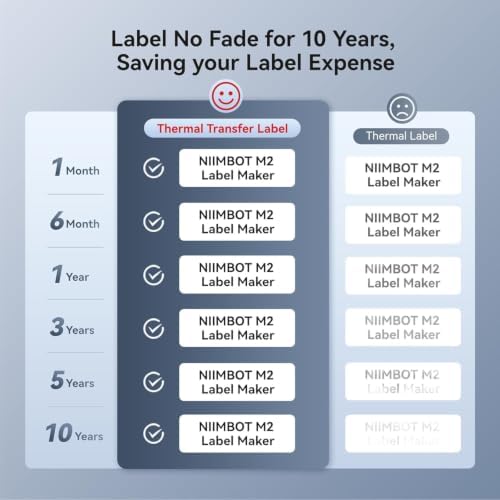 NIIMBOT M2 Thermal Transfer Label Maker, Label No Fading for Office Lab Use - Image 3