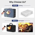 JHSafer 6400 ℉ Fireproof Document Box with Lock, Hard Case Safe Box - Image 4