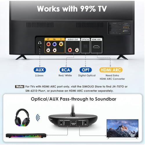 SIMOLIO Dual Wireless TV Headphones for Seniors, Bluetooth for PC/TV, 829D2 - Image 6