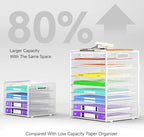 Cawukege 9 Tier Paper Organizer with Handle, Large Capacity Desk Organizer Mesh Paper Letter Tray File Folder Document Sorter for Classroom and Office Accessories Organization- White (2 Pack) - Image 3