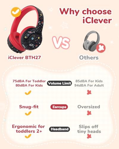 iClever BTH27 Toddler Headphones for 2+ Year Old Baby Kids Travel Study - Image 2