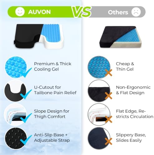 AUVON Gel Wheelchair Seat Cushion with Waterproof Cover for Pressure Sore & Ulcer, Ergonomic Chair Cushion with U-Cutout for Tailbone Pain, Back Pain Relief, Memory Foam Wheelchair Cushion, Anti-Slip - Image 6