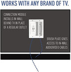 Legrand - OnQ in Wall Cable Management Kit with USB, TV Outlet Wall Kit Hides Cords, in Wall TV Power Kit Works with All Plugs, Recessed TV Outlet, White, HT21USBWHV1 (Hardwired) - Image 3