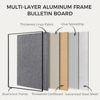 SELEAD Linen Bulletin Board 30” x 20” - Black Aluminum Frame, Grey Fabric - Image 5