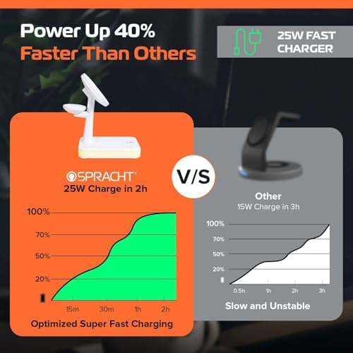 Spracht Flex Charge 4, 4-in-1 Wireless Charging Stand | 25W Fast Charger, Magnetic Connection -Works for Smartphone, Watch, Ear Buds, Qi-Enabled Devices | Nightlight, Magnetic Charging Stand (White) - Image 2