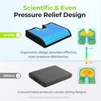 AUVON Gel Wheelchair Seat Cushion with Waterproof Cover for Pressure Sore & Ulcer, Ergonomic Chair Cushion with U-Cutout for Tailbone Pain, Back Pain Relief, Memory Foam Wheelchair Cushion, Anti-Slip - Image 4