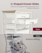 VASAGLE Rolling Cart with Drawers,5 Drawers Storage Cart, White - Image 4