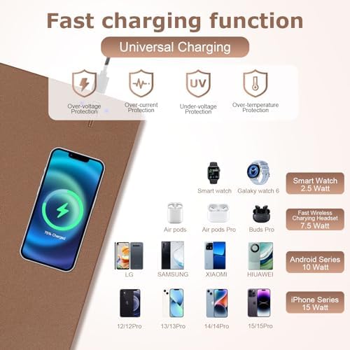 Wireless Charging Mouse Pad Firelison 2 in 1 Leather Multifunctional Office Desk Pad with Non-Slip Rubber Base, Waterproof Desk pad for Computers/Office/Work/Home/Decor（ 36" x 17"Buff - R） - Image 2