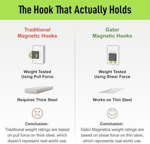 GATOR MAGNETICS MEGA 3 in Open Hooks, 45 lb Magnetic Hooks – 3 Pack - Image 6