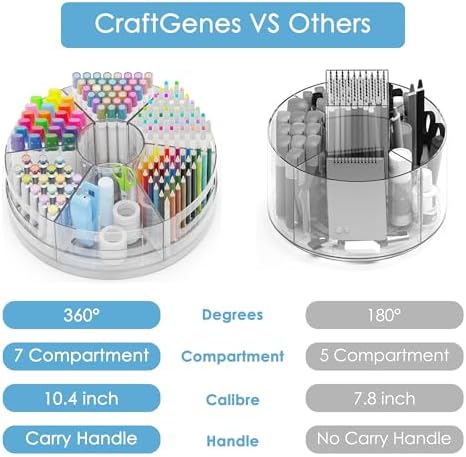 CraftGenes 2 Packs Rotating Clear Acrylic Pen Holder, Marker Organizer - Image 3
