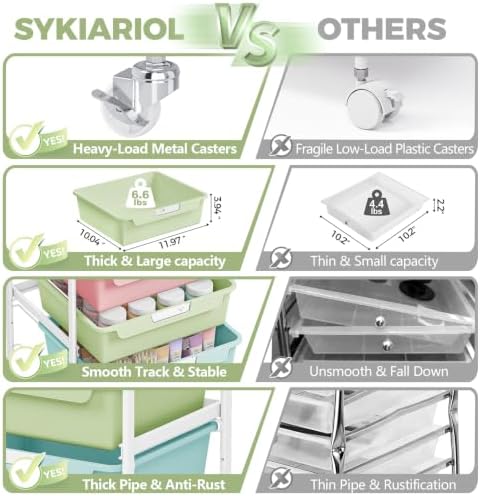 SYKIARIOL Utility Storage Cart with Ice Cream Color Drawer for Classroom - Image 5