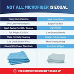 Microfiber Cleaning Wholesale Cloths (48 Pack) | Size 12" x 12"| All Purpose Microfiber Towels - Clean, Dust, Polish, Scrub, Absorbent (Blue) - Image 5